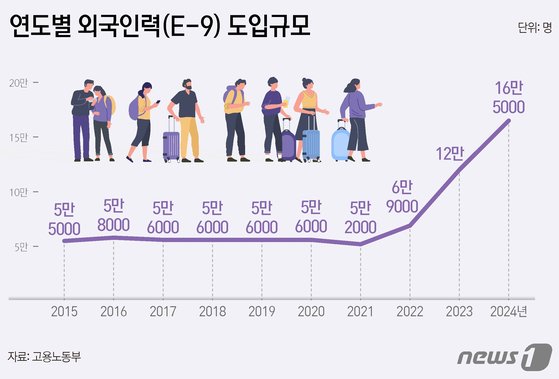 사회복지 시설 종사자 정년 연장 추진...출산율 꼴찌 서울의 몸부림