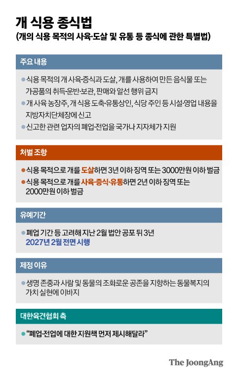 복날 보신탕 특수? 가게 내놨다…신장개업 흑염소집은 북적 [르포]