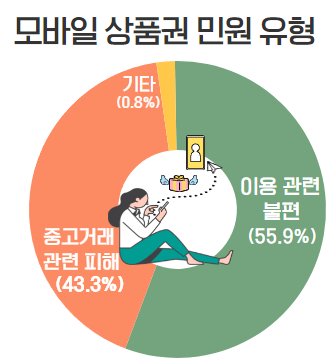 "환불은커녕 연장도 안돼?"…10조 시장 모바일 상품권, 불만폭증