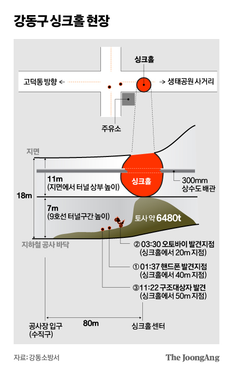 [단독] 강동 싱크홀 밑 나틈공법 공사…수차례 이상징후 있었다