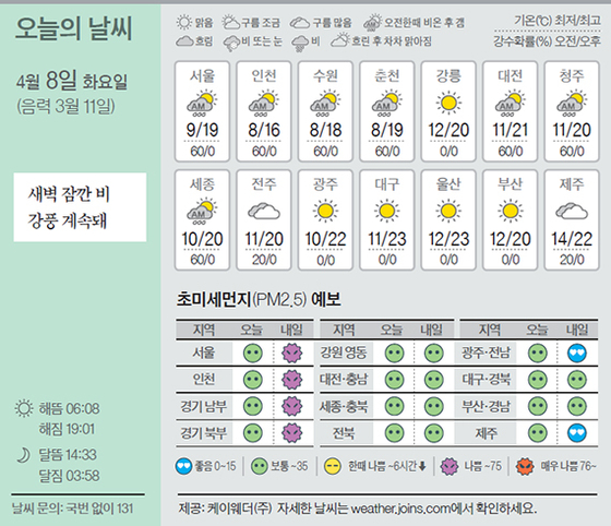 [오늘의 날씨] 4월 8일