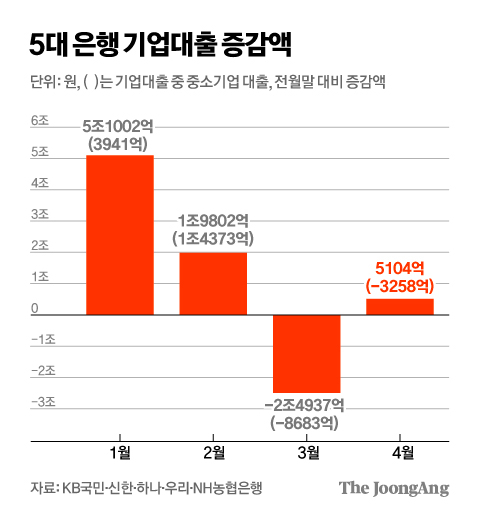 홈플러스·발란·JDX 다음은 누구…기업들 돈줄이 말라붙었다 [돈줄 가뭄]