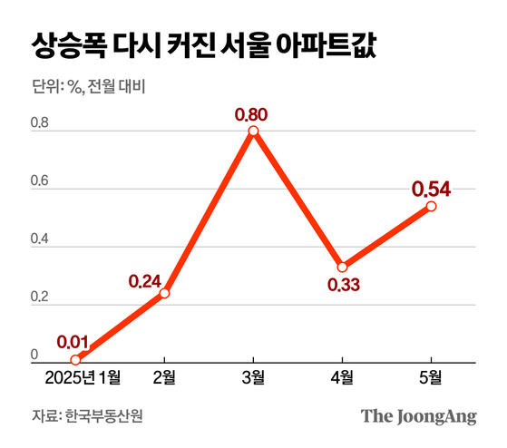 吏묎컪留 移섏넖뒗 '吏묓뵆젅씠뀡'...