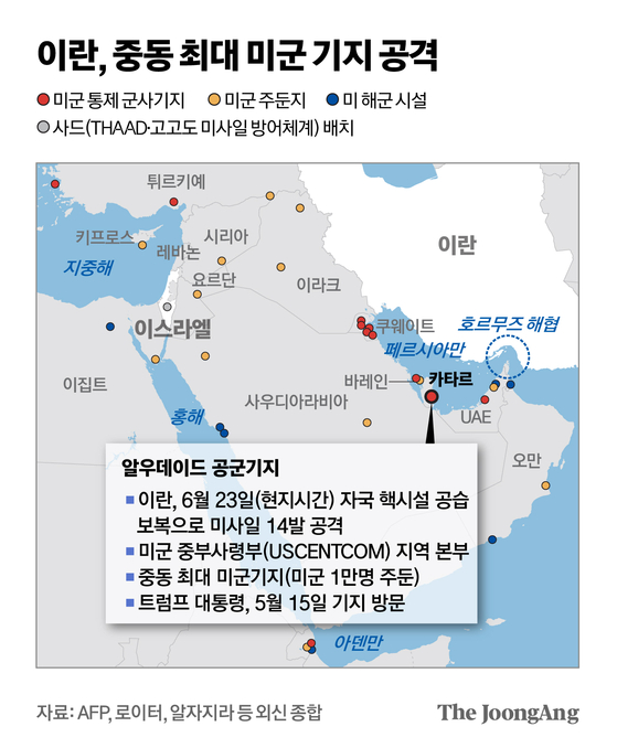 미군기지 공격해 체면 살린 이란…美 포르도 공습도 약속대련?