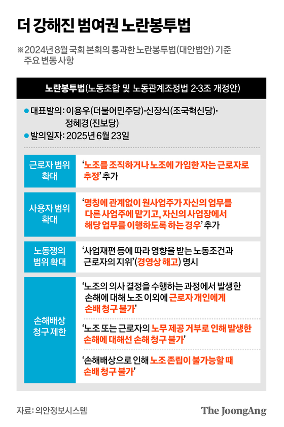 "현대차는 1년 내내 노사협상 할 판"...더 센 노란봉투법에 떤다
