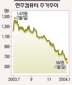 현주컴퓨터(038960)