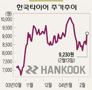 2월 16일 내부자거래추적 