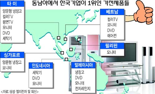 동남아에 ‘가전 한류열풍’ 날갯짓