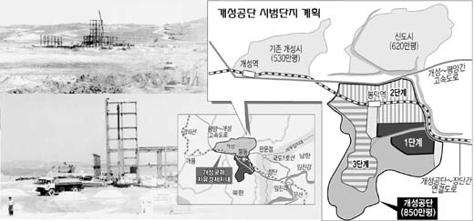 ‘개성산 제품’ 올안 만져본다