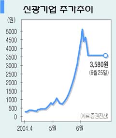 신광기업(001580)