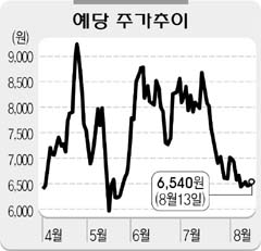 예당(049000)