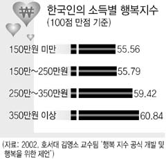 나눔으로 행복지수 높여요
