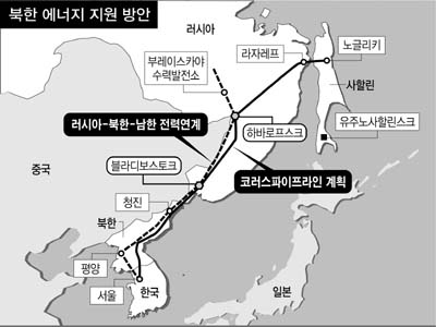 ‘러 극동 자투리 에너지’ 북 전력난 해법 가능성