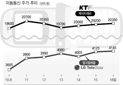 수익개선 기대감 이통주 ‘꿈틀’