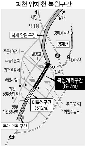 과천 ‘양재천’도 햇빛아래 복원
