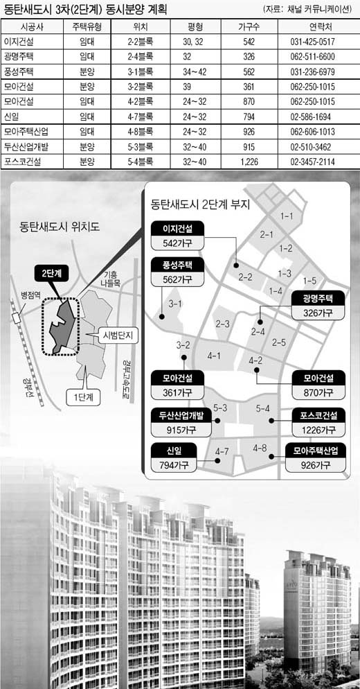 동탄 2단계 윤곽…중소형·임대 쏟아져