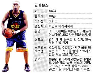괴물용병 단테 존스 코트 점령