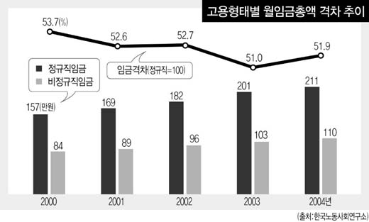 “안그래도 눈칫밥…신고 어떻게 하나”