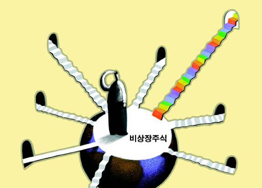 비상장주 ‘조심조심’ 거래땐 길 열린다