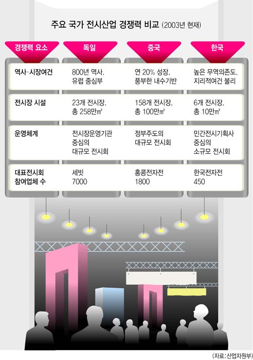 활짝 연 ‘산업의 창’ 효자산업 꿈