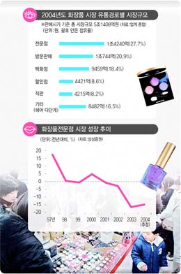 동네 화장품가게는 ‘변신중’