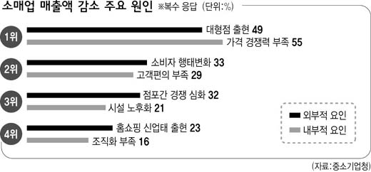 창업부터 폐업까지 ‘컨설팅’!