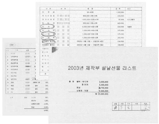 외주제작사, 한국방송 간부·PD등에 수천만원 금품 제공