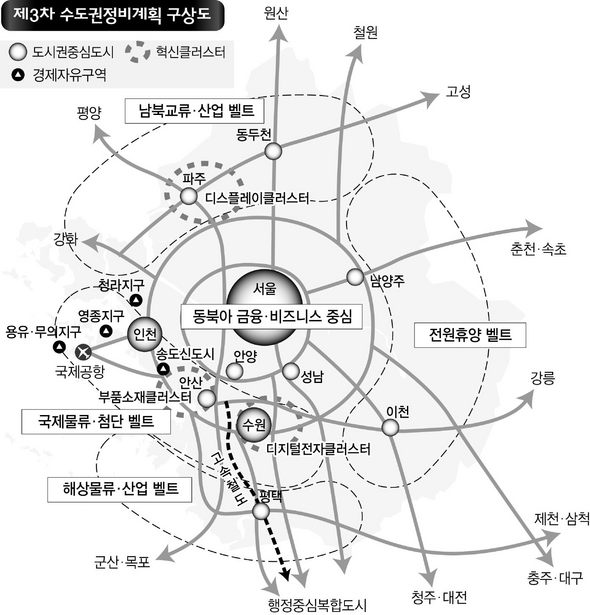 수도권, 10개 권역으로 나눠 분산개발