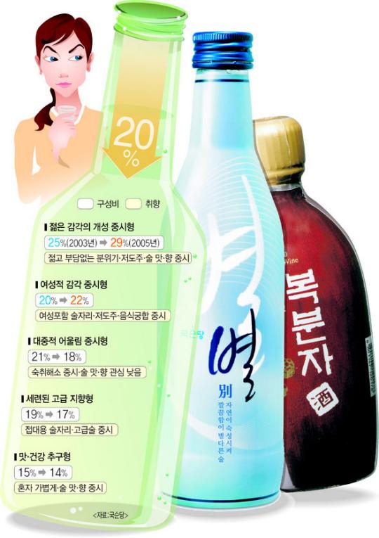 “독해야 맛인가요, 분위기로 마시죠” 저도주 시장 후끈