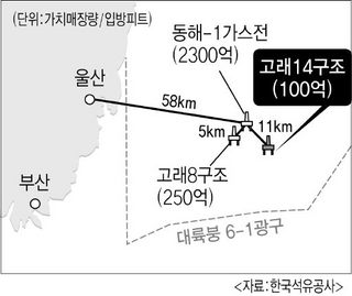 동해서 가스층 3번째 발견
