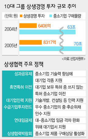 [상생경영의힘] “임금연대로 월급 격차 줄여보자”