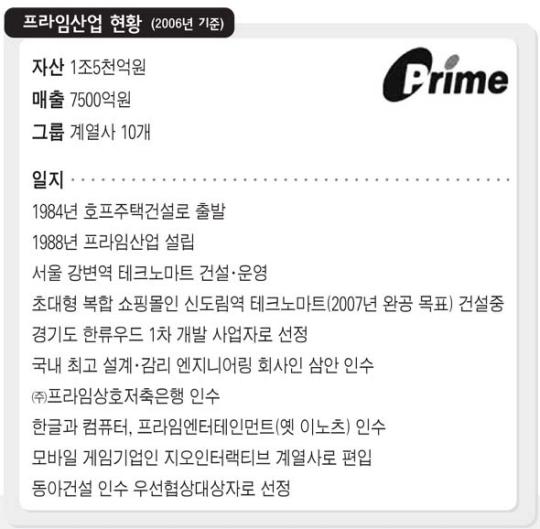 프라임산업, 동아건설 우선협상대상자로 선정