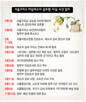 [여성재소자 자살] 법무부 ‘사과’는 입발림?  배상판결에 ‘항소’