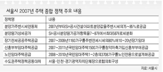 “민간 분양가 압박”…“은평뉴타운 제외 한계”