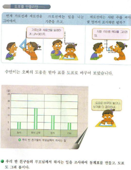 수학은, 수학 교과서에만 들어있을까?