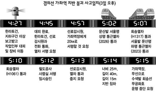 승객 300여명 목숨 안중에 없었나