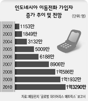“돈 없으면 기술로” 맨땅서 일궈낸 대박의 꿈