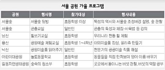 귀뚜라미 소리·허브향…가을이 오고 있다