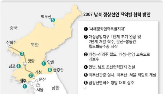 남북경제공동체 새 ‘인력·물류 동맥’ 활짝