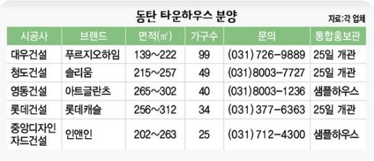 동탄새도시, 그림같은 타운하우스의 유혹