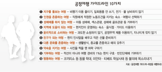 여행도 착하게… 싹트는 ‘공정여행’