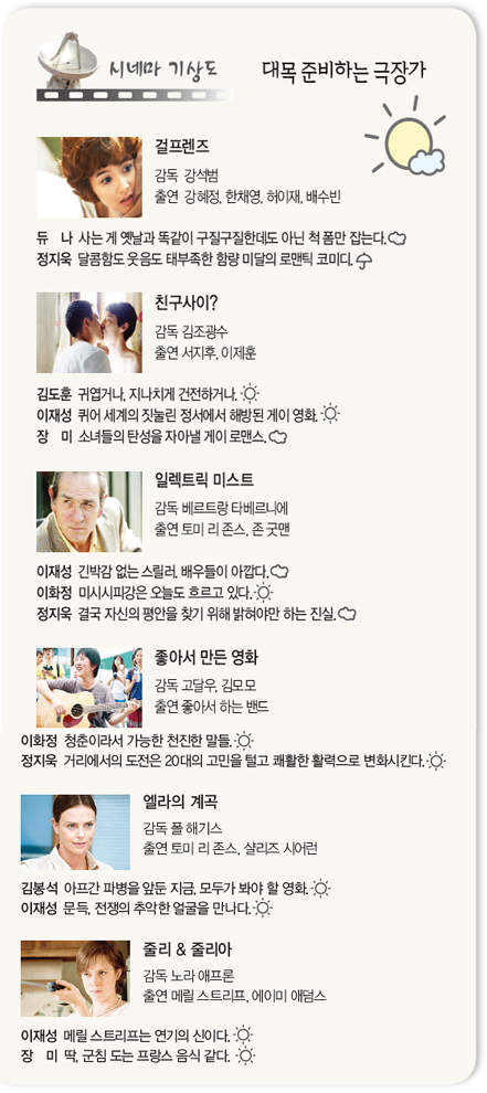 [시네마기상도] 대목 준비하는 극장가