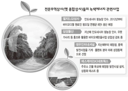무역상사 ‘녹색 에너지사업’ 파릇파릇