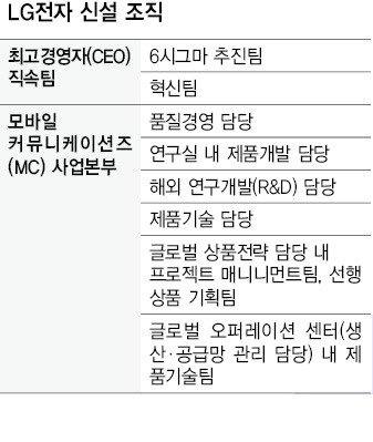 엘지전자 ‘구본준 직속팀’ 신설
