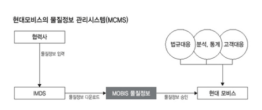 어항·식물 즐비한 청정생산공정 자랑