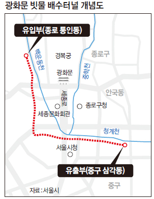 광화문에 ‘320억 빗물터널’ 만든다