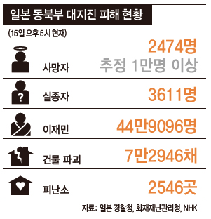 시외버스 정류장 수백명씩 기나긴 줄