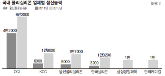 웅진, 태양광 사업 ‘웅비 꿈’