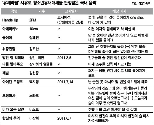 술·담배 노래가사탓 약물남용? ‘취중진담’ ‘술이야’ 편곡도 19금