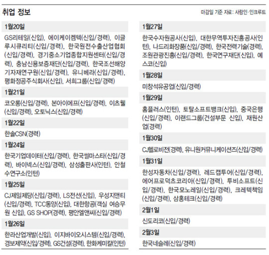 신세계백화점 의정부점 지역민 우선 채용